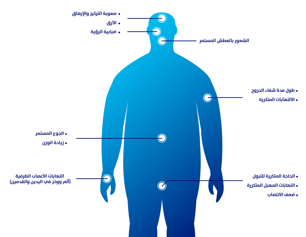 السكري من النوع الثاني